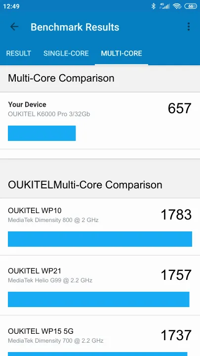 OUKITEL K6000 Pro 3/32Gb Geekbench benchmark: classement et résultats scores de tests