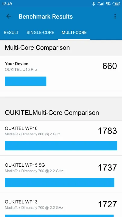 OUKITEL U15 Pro Geekbench benchmark score results