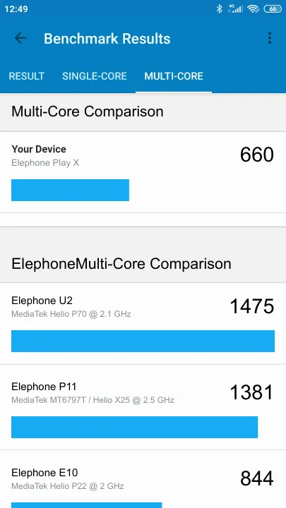 Elephone Play X תוצאות ציון מידוד Geekbench