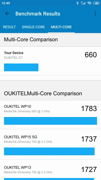 OUKITEL K7 Geekbench benchmark score results