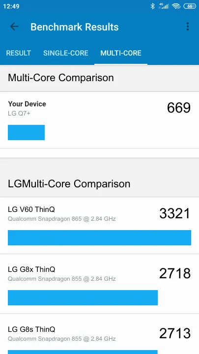 LG Q7+ Geekbench benchmark: classement et résultats scores de tests