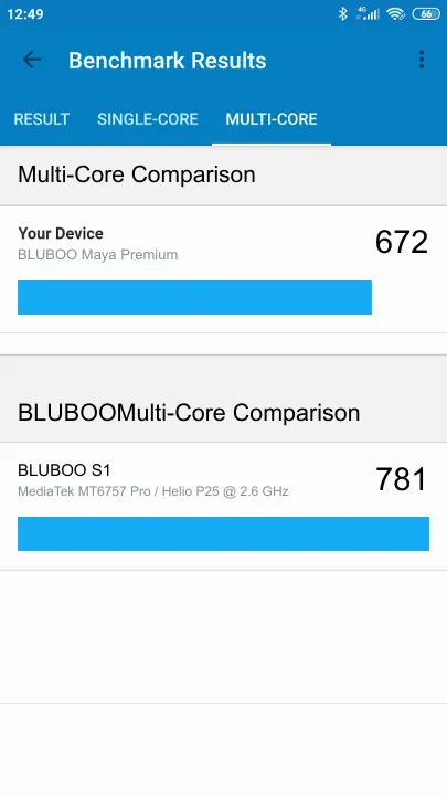 BLUBOO Maya Premium Geekbench benchmark score results