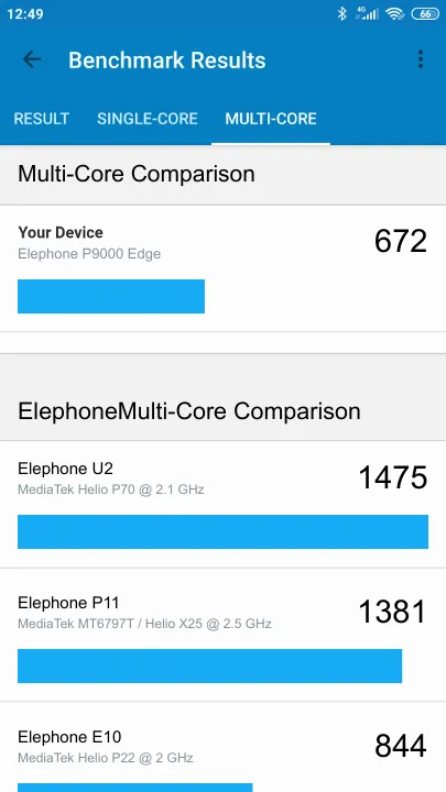Elephone P9000 Edge Geekbench benchmark score results
