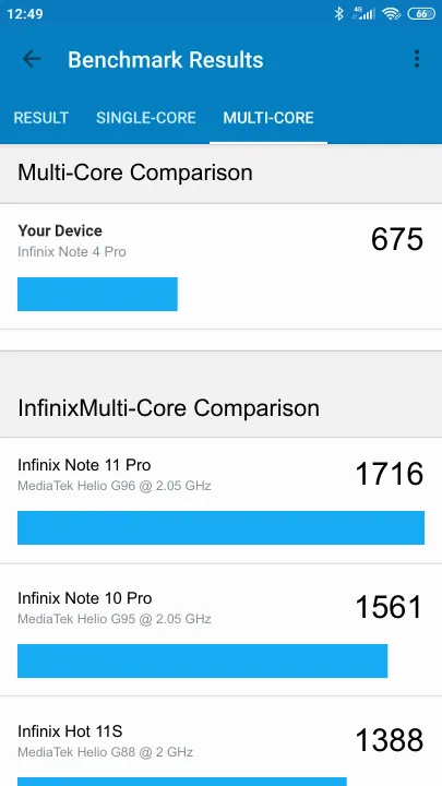 Infinix Note 4 Pro poeng for Geekbench-referanse