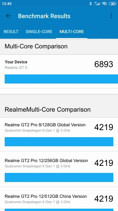 Realme GT 5 Geekbench benchmark score results