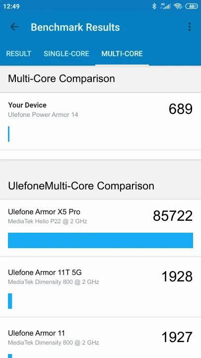 Ulefone Power Armor 14 Geekbench Benchmark점수
