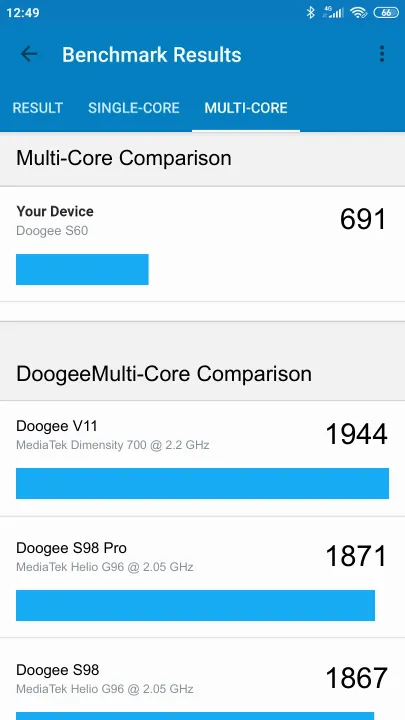 Punteggi Doogee S60 Geekbench Benchmark