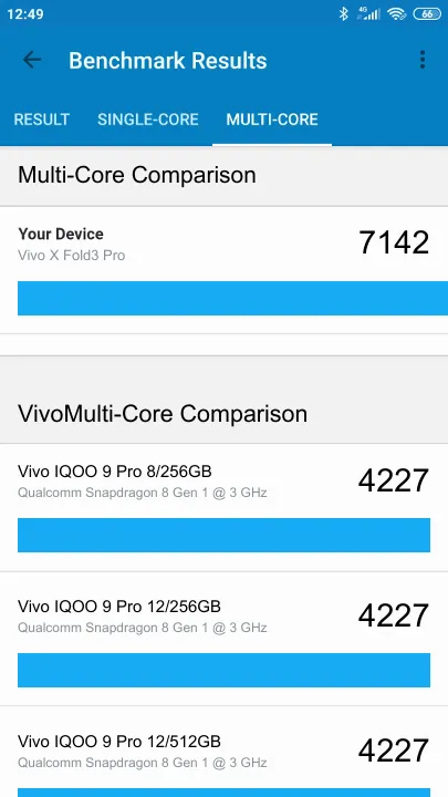 Vivo X Fold3 Pro Geekbench benchmark: classement et résultats scores de tests