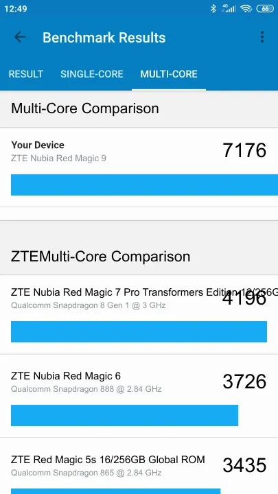 Βαθμολογία ZTE Nubia Red Magic 9 Geekbench Benchmark