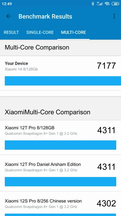 Xiaomi 14 8/256Gb Geekbench Benchmark Xiaomi 14 8/256Gb