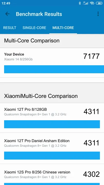 Pontuações do Xiaomi 14 12/256Gb Geekbench Benchmark