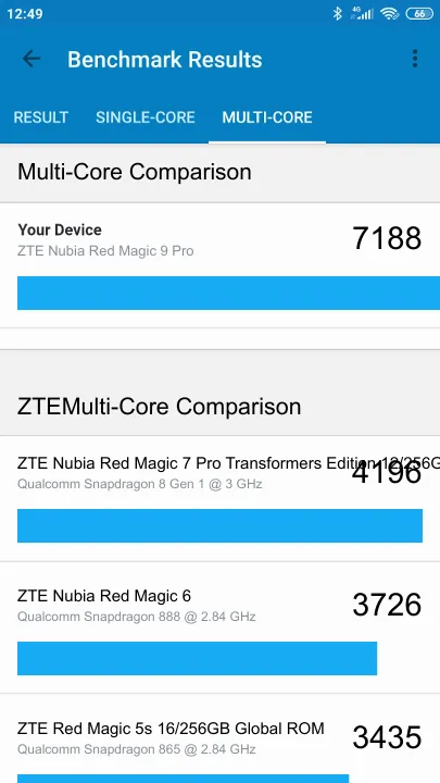 Punteggi ZTE Nubia Red Magic 9 Pro Geekbench Benchmark