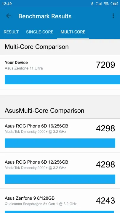 Pontuações do Asus Zenfone 11 Ultra Geekbench Benchmark
