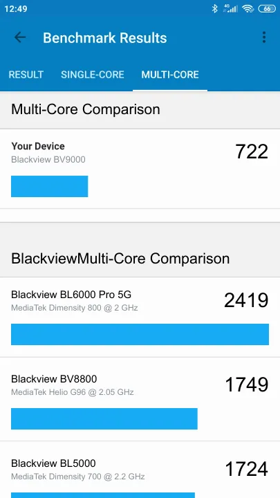 نتائج اختبار Blackview BV9000 Geekbench المعيارية