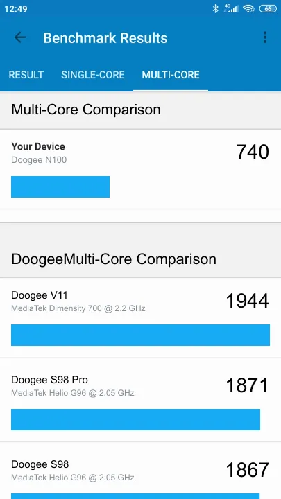 Doogee N100 Geekbench benchmark: classement et résultats scores de tests