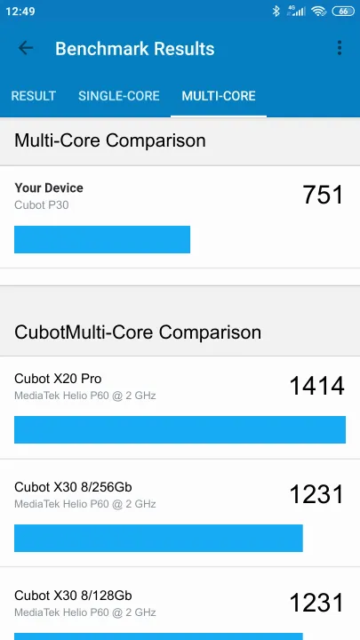 Cubot P30 Geekbench benchmark: classement et résultats scores de tests