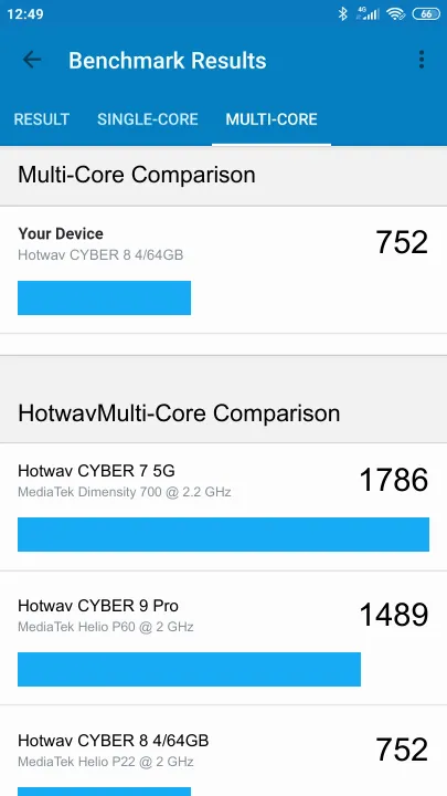 Hotwav CYBER 8 4/64GB תוצאות ציון מידוד Geekbench