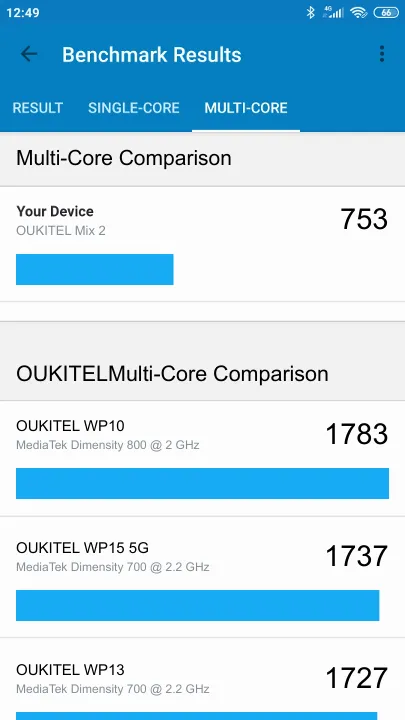 OUKITEL Mix 2 Geekbench benchmark: classement et résultats scores de tests