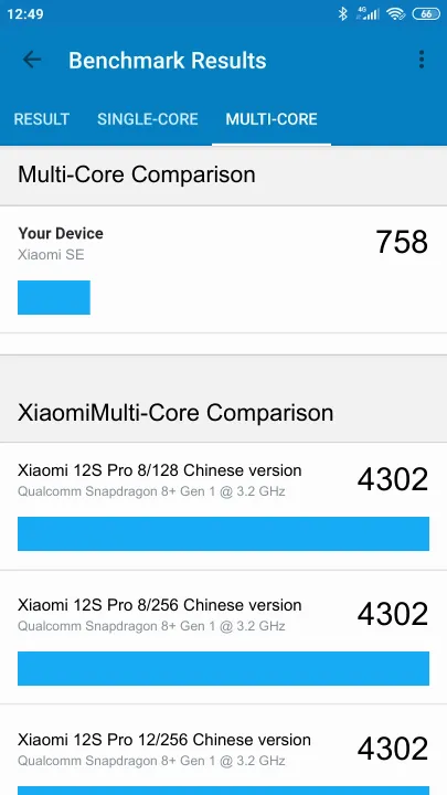Pontuações do Xiaomi SE Geekbench Benchmark