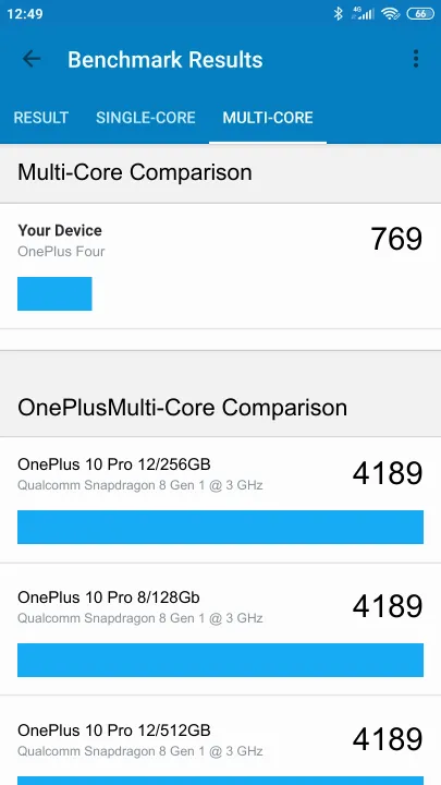 OnePlus Four Geekbench benchmarkresultat-poäng