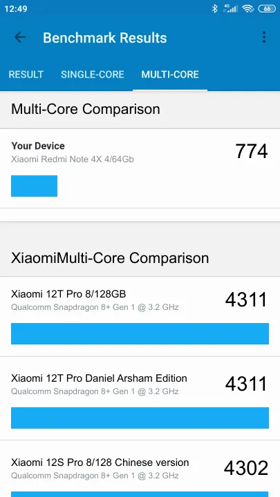 Xiaomi Redmi Note 4X 4/64Gb Geekbench benchmark score results