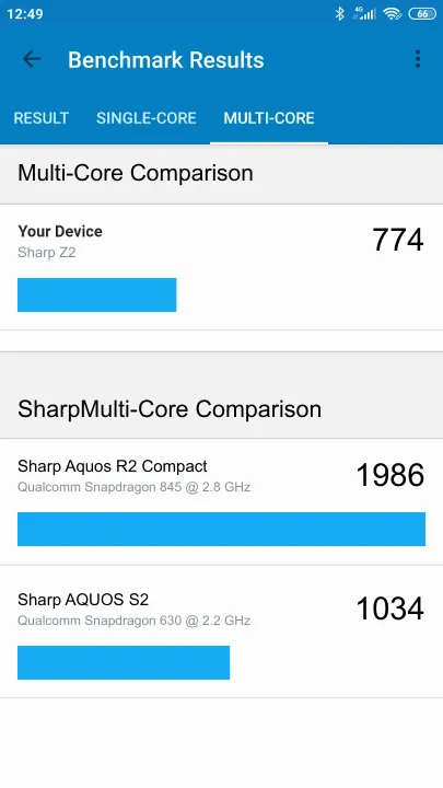 Sharp Z2 Geekbench benchmark score results