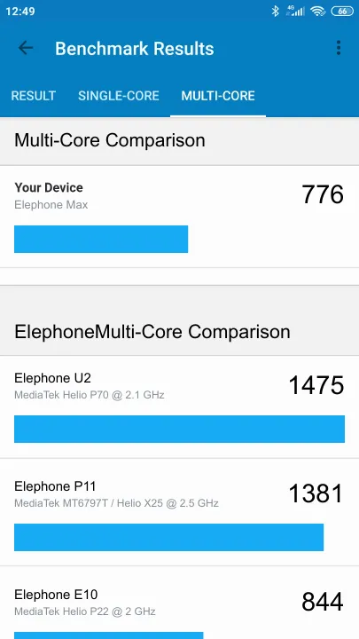 نتائج اختبار Elephone Max Geekbench المعيارية