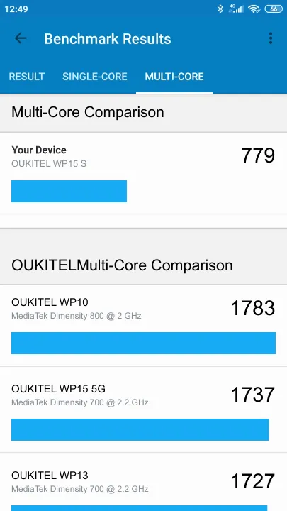 OUKITEL WP15 S Geekbench benchmarkresultat-poäng