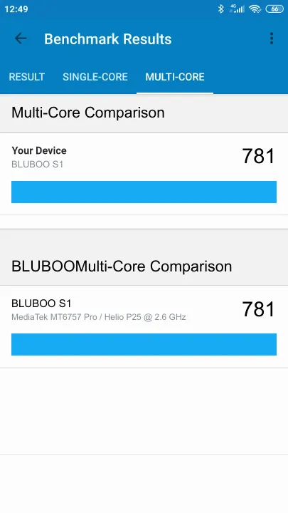 BLUBOO S1的Geekbench Benchmark测试得分