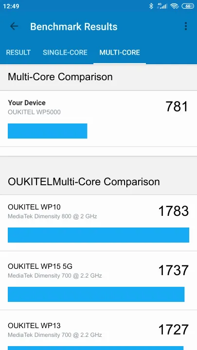 OUKITEL WP5000 Geekbench benchmark score results