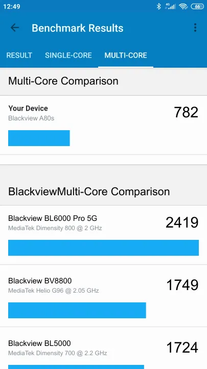 Blackview A80s Geekbench benchmarkresultat-poäng
