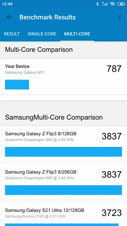 Samsung Galaxy M11 Geekbench Benchmark점수