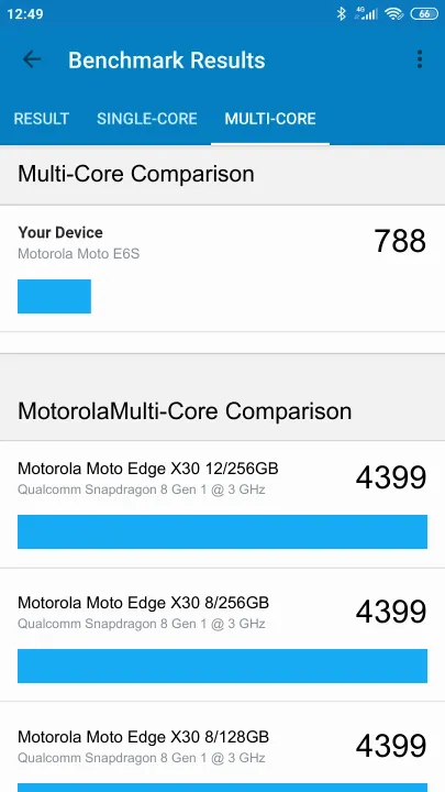 Pontuações do Motorola Moto E6S Geekbench Benchmark