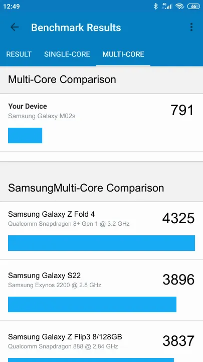 Punteggi Samsung Galaxy M02s Geekbench Benchmark