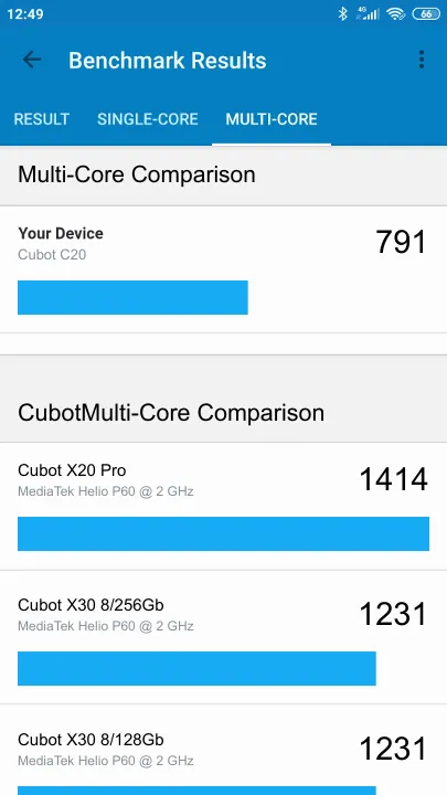 Cubot C20 Geekbench benchmark: classement et résultats scores de tests