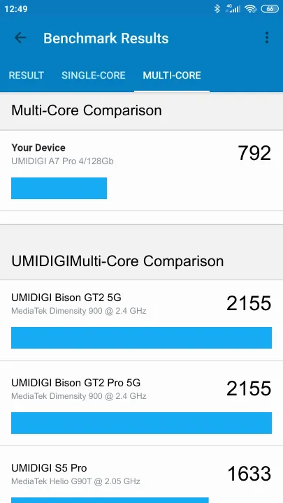 UMIDIGI A7 Pro 4/128Gb Geekbench benchmark: classement et résultats scores de tests