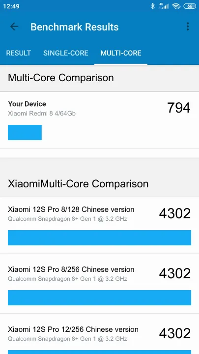 Βαθμολογία Xiaomi Redmi 8 4/64Gb Geekbench Benchmark