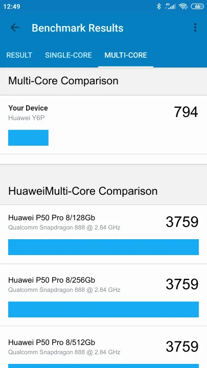 Huawei Y6P的Geekbench Benchmark测试得分