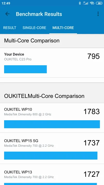 OUKITEL C23 Pro Geekbench benchmark score results