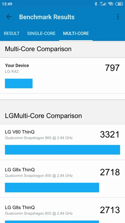 LG K42 Geekbench benchmark: classement et résultats scores de tests