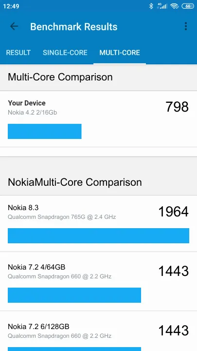 Nokia 4.2 2/16Gb Geekbench benchmark: classement et résultats scores de tests