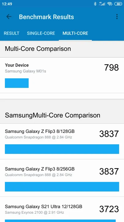 Samsung Galaxy M01s Geekbench benchmarkresultat-poäng