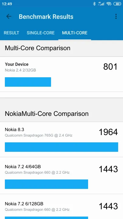 Nokia 2.4 2/32GB的Geekbench Benchmark测试得分
