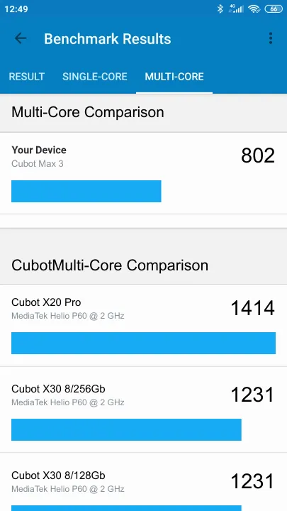 Cubot Max 3 Geekbench benchmark: classement et résultats scores de tests