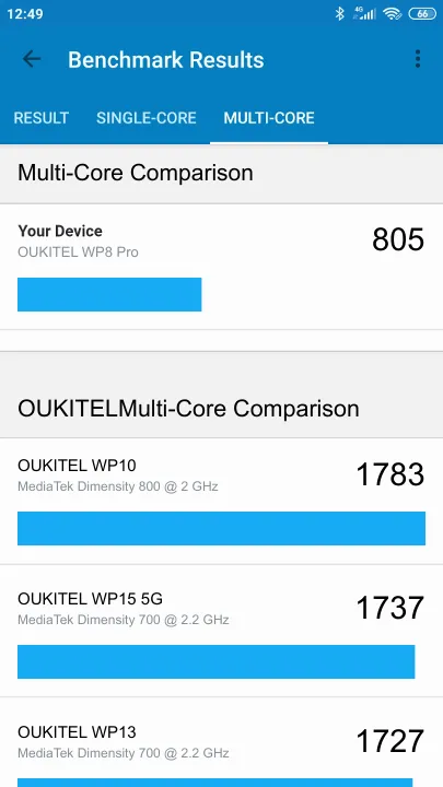 OUKITEL WP8 Pro Geekbench benchmark: classement et résultats scores de tests