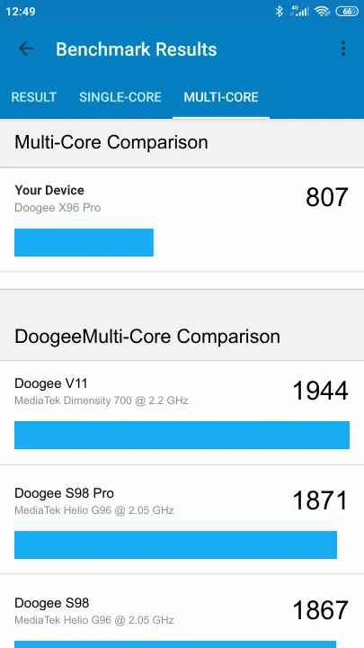 Pontuações do Doogee X96 Pro Geekbench Benchmark