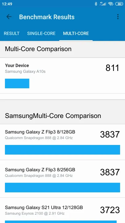 نتائج اختبار Samsung Galaxy A10s Geekbench المعيارية