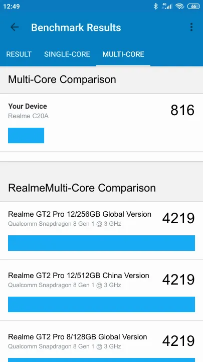 Realme C20A Geekbench benchmark score results