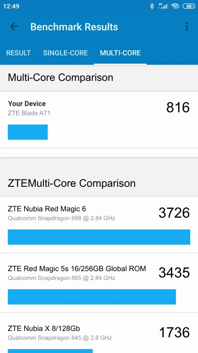 ZTE Blade A71 Geekbench benchmark score results