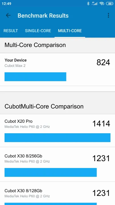 Cubot Max 2 Geekbench benchmark: classement et résultats scores de tests